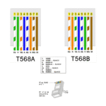 tabla colores rj45