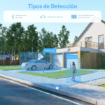 Infografía de la EZVIZ H4 2K detectando una persona y un vehículo en una zona delimitada