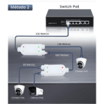Repetidor Extensor PoE Con 2 Salidas de Exterior IP67 (Negro) - Imagen 4